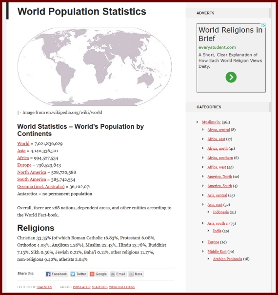 Populasi Islam Terbesar di dunia